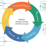 Essential Measures to Prevent Covid-19