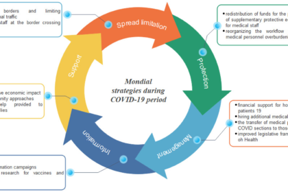 Essential Measures to Prevent Covid-19