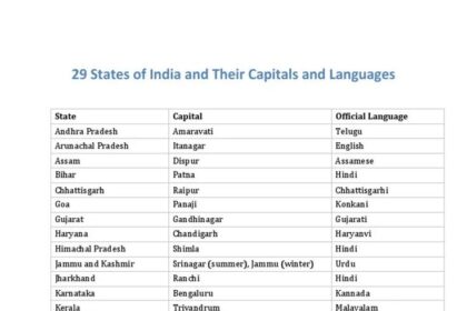 States and Capitals