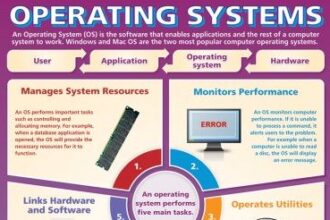 Operating Systems