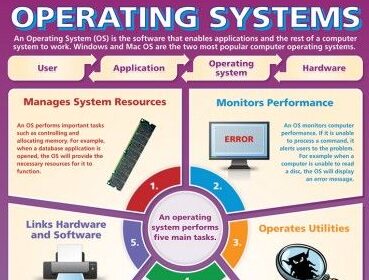 Operating Systems