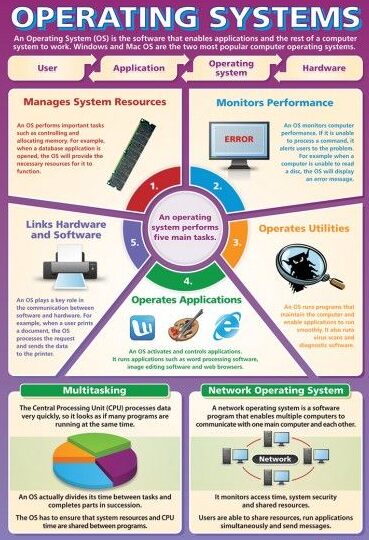 Operating Systems