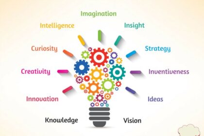 World Thinking Day 2025