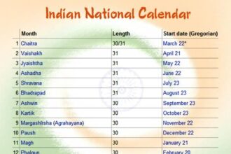 National Calendar of India